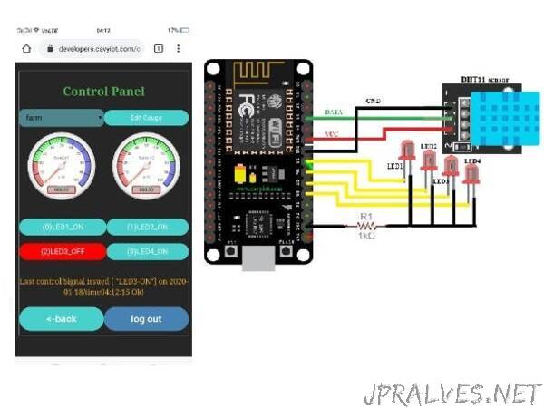 Monitor temp/humidity and control LED from anywhere!!