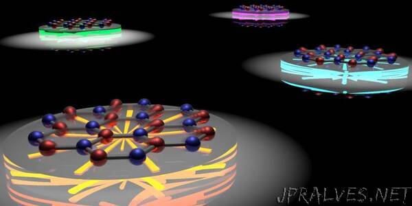 Stretchable sheets of atoms tuned for quantum technologies