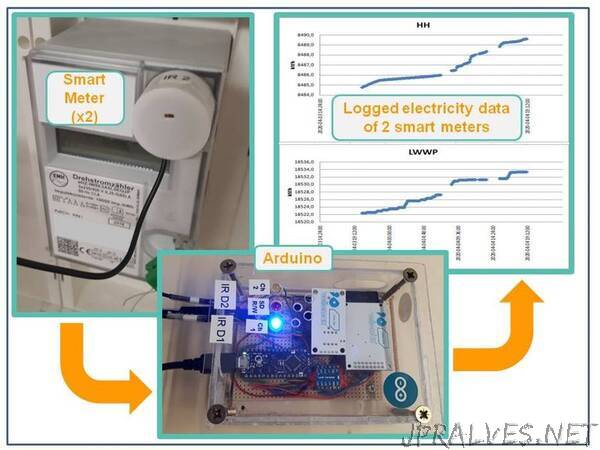Logging 2 Electricity Smart Meters Using Arduino Nano Every