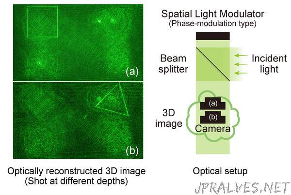 Lightning fast algorithms can lighten the load of 3D hologram generation