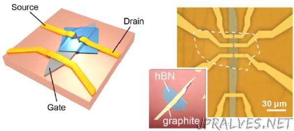 Researchers create a mechanically-tunable graphene quantum dot