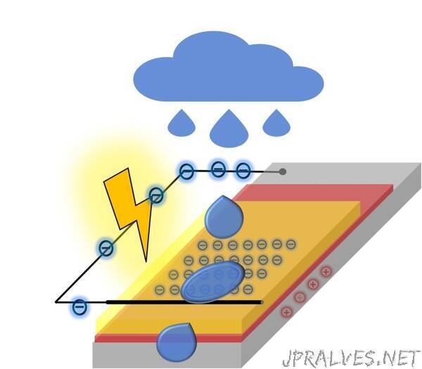 Harvesting energy from droplets