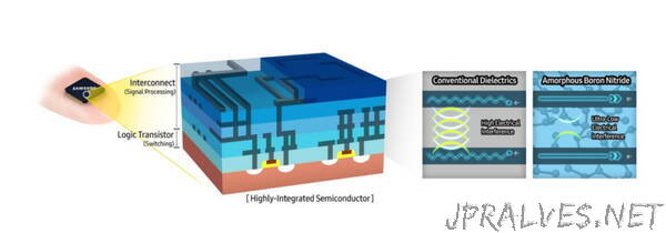 Samsung Leads Semiconductor Paradigm Shift with New Material Discovery