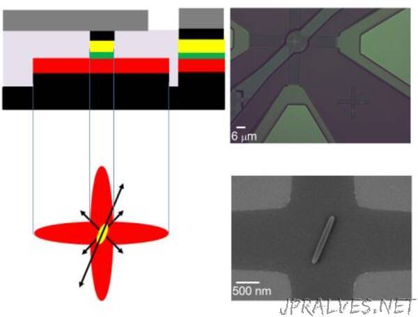 A Four-State Magnetic Tunnel Junction for Novel Spintronics Applications