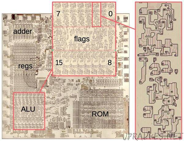 Reverse-engineering the 8086's Arithmetic/Logic Unit from die photos