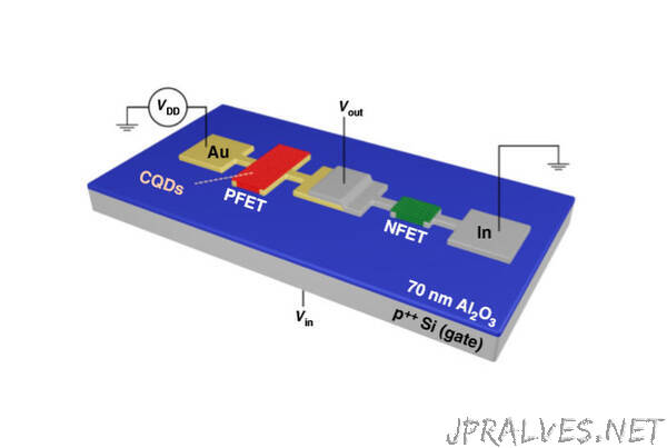 Breakthrough quantum-dot transistors create a flexible alternative to conventional electronics