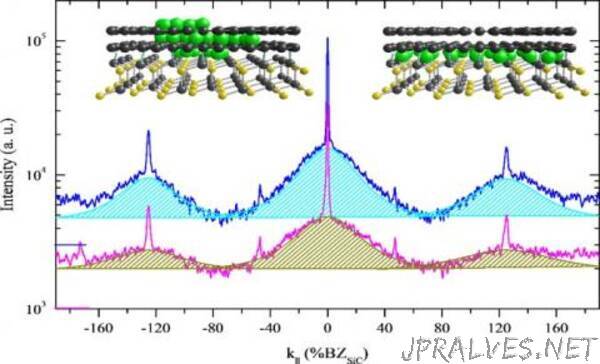 Reliable quality-control of graphene and other 2D materials is routinely possible, Ames Lab researchers say