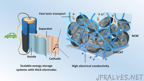 Improving High-Energy Lithium-Ion Batteries with Carbon Filler
