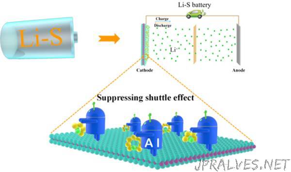 Breakthrough in Screening and Discovering Cathode Materials for Lithium-Sulfur Batteries