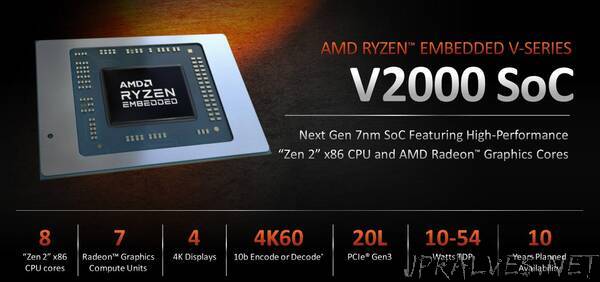 AMD Unveils AMD Ryzen™ Embedded V2000 Processors with Enhanced Performance and Power Efficiency