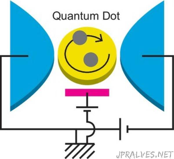 Theory describes quantum phenomenon in nanomaterials