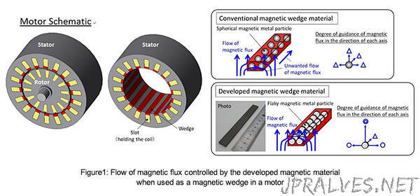Toshiba’s New Magnetic Material Greatly Improves Motor Energy Conversion Efficiency