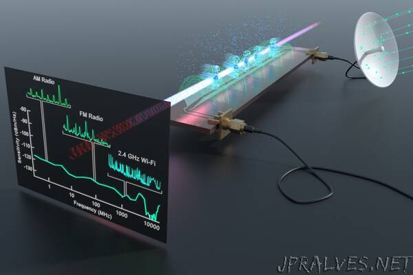Army researchers detect broadest frequencies ever with quantum receiver