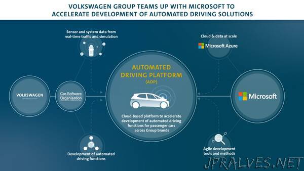 Volkswagen Group teams up with Microsoft to accelerate the development of automated driving