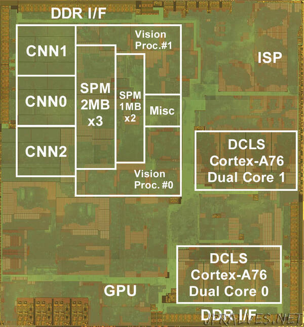 Renesas Develops Automotive SoC Functional Safety Technologies for CNN Accelerator Cores and ASIL D Control Combining World-Class Performance and Power Efficiency