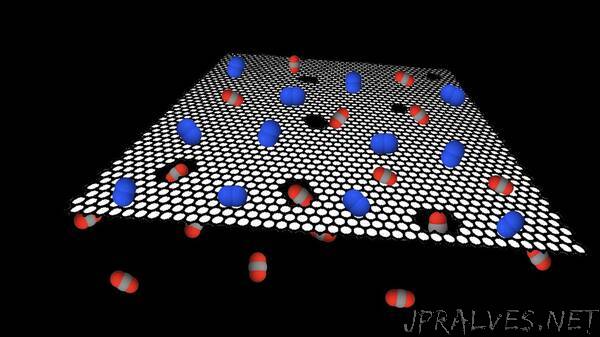 Graphene filter makes carbon capture more efficient and cheaper