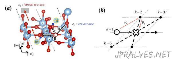 New "Quantum" Approach Helps Solve an Old Problem in Materials Science