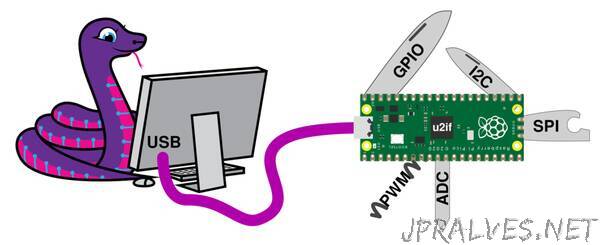CircuitPython Libraries on any Computer with Raspberry Pi Pico