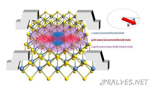 Collaboration uncovers unique properties of a promising new material