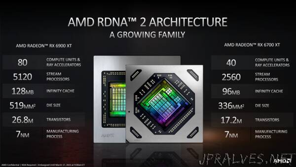 AMD Unveils RDNA 2-Based Mobile Graphics, New AMD Advantage Laptops, Broadly Compatible Upscaling Technology and More at Computex 2021