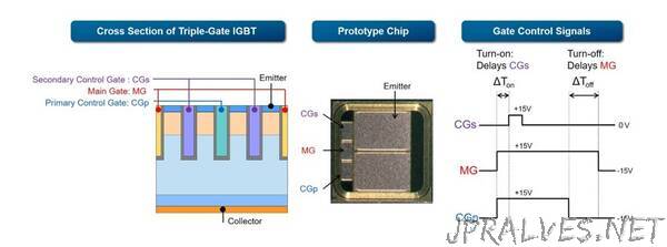 Toshiba’s Triple-Gate IGBT Power Semiconductors Cut Switching Power Losses by 40.5%