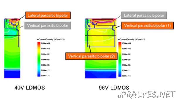 Toshiba and Japan Semiconductor Demonstrate Simultaneous Optimization of ESD Tolerance and Power Efficiency for High Voltage LDMOS for Automotive Analog ICs
