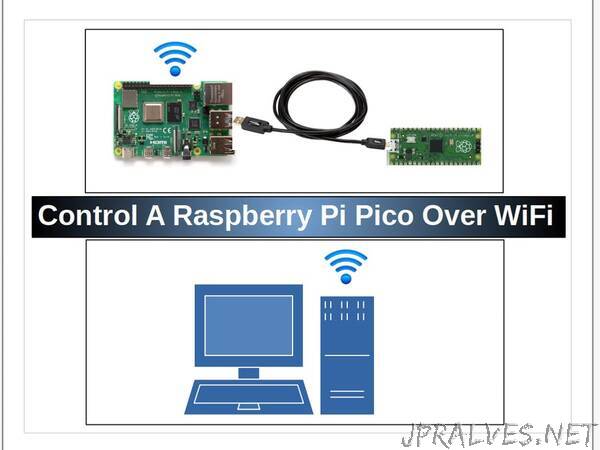 A No-Cost Solution To Add WiFi To A Raspbery Pi Pico