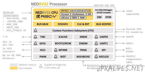 The NEORV32 RISC-V Processor