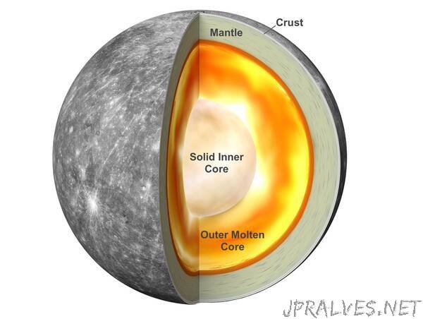 Why Does Mercury Have Such a Big Iron Core? Magnetism!