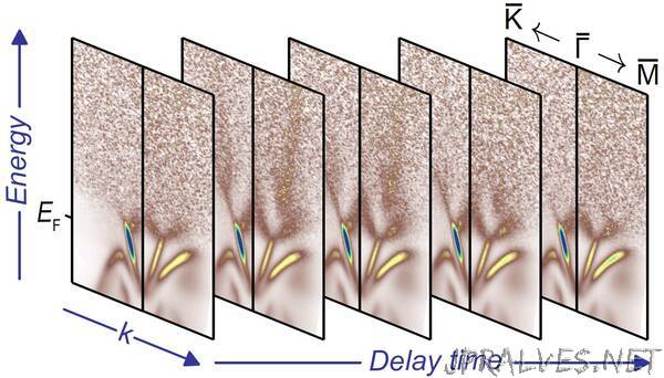 Future information technologies: Topological materials for ultrafast spintronics