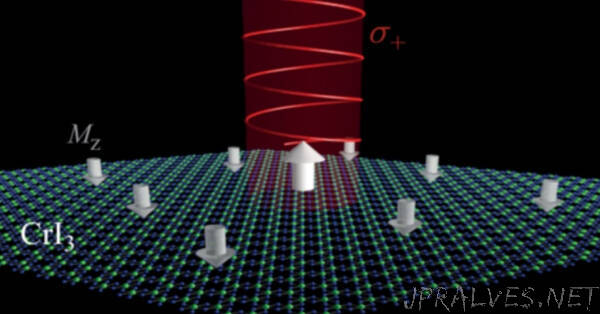 ITMO Researchers Introduce New Method for Magnetization Switching