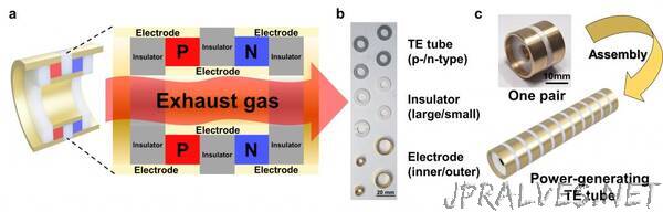 New Study Unveils Thermoelectric Ink that Turns Car Exhaust Pipes into Power Generators