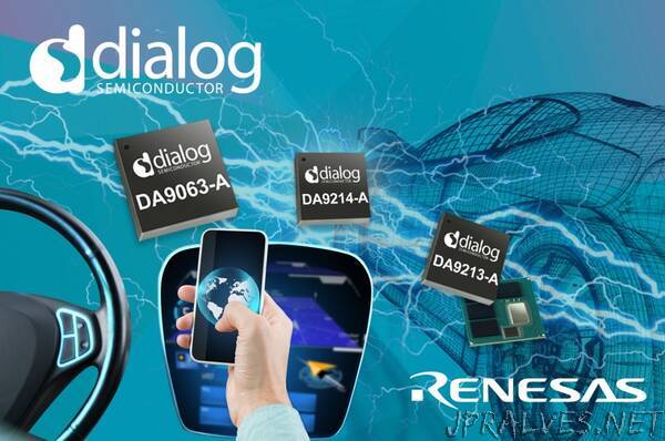 Renesas and Dialog Semiconductor Announce Conclusion of Final Regulatory Review and the Expected Closing Date for Renesas’ Proposed Acquisition of Dialog Semiconductor