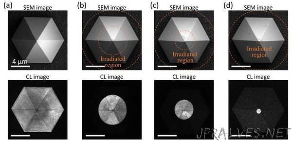 Quantum Emitters: Beyond Crystal Clear to Single-Photon Pure​