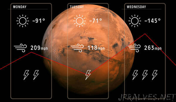 The forecast for Mars? Otherworldly weather predictions
