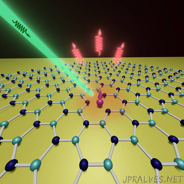 Researchers use gold film to enhance quantum sensing with qubits in a 2D material
