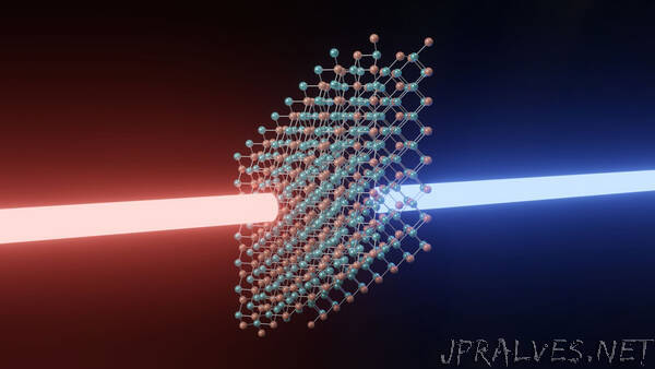 Ultrasound at the nanometre scale reveals the nature of force