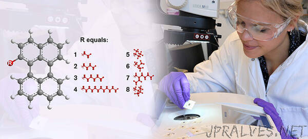 Molecular mixing creates super stable glass