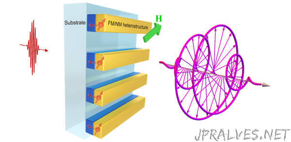 Broadband spintronic-metasurface terahertz emitters with tunable chirality