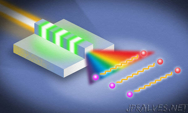 Rochester researchers set ‘ultrabroadband’ record with entangled photons