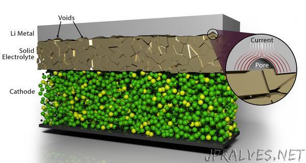 New scalable method resolves materials joining in solid-state batteries