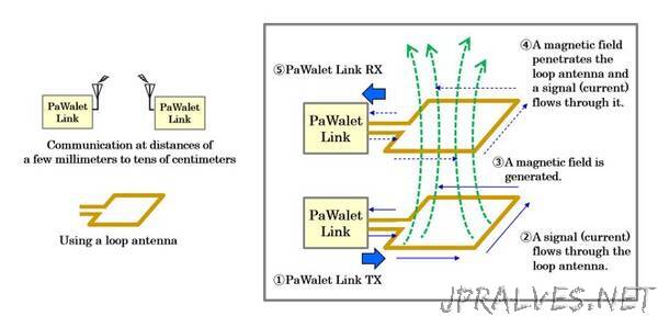 Panasonic Develops World's First Near Field Communication Technology Using Wavelet OFDM