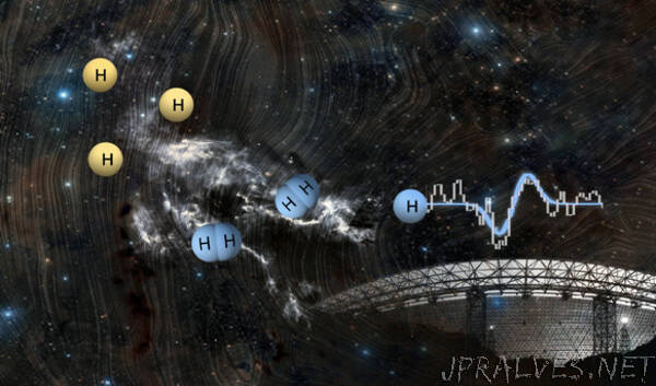 FAST Detects Coherent Interstellar Magnetic Field with a Technique Conceived at Arecibo