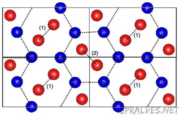 New Study Shows Novel Crystal Structure for Hydrogen Under High Pressure
