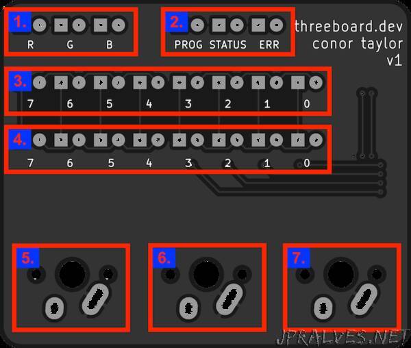 threeboard