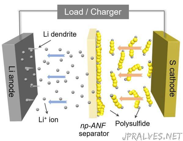 1,000-cycle lithium-sulfur battery could quintuple electric vehicle ranges