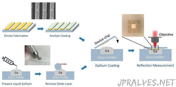 Tiny, reusable sensing chip could lead to new point-of-care medical tests