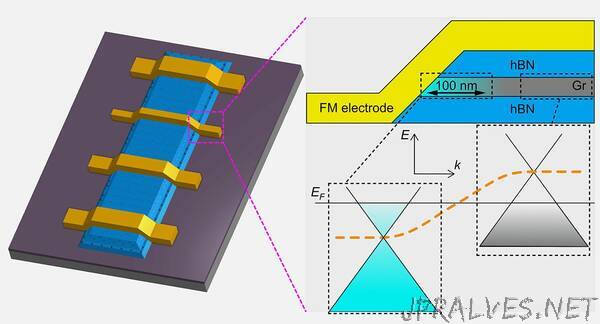 NGI advances graphene spintronics as 1D contacts improve mobility in nano-scale devices