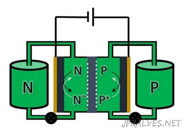 New flow battery stores power in simple organic compound