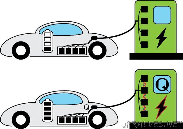 New technology to make charging electric cars as fast as pumping gas